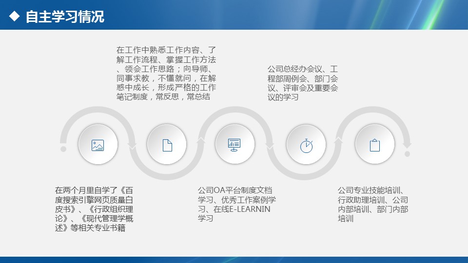 商务.套述职报告410的PPT模板-6/35