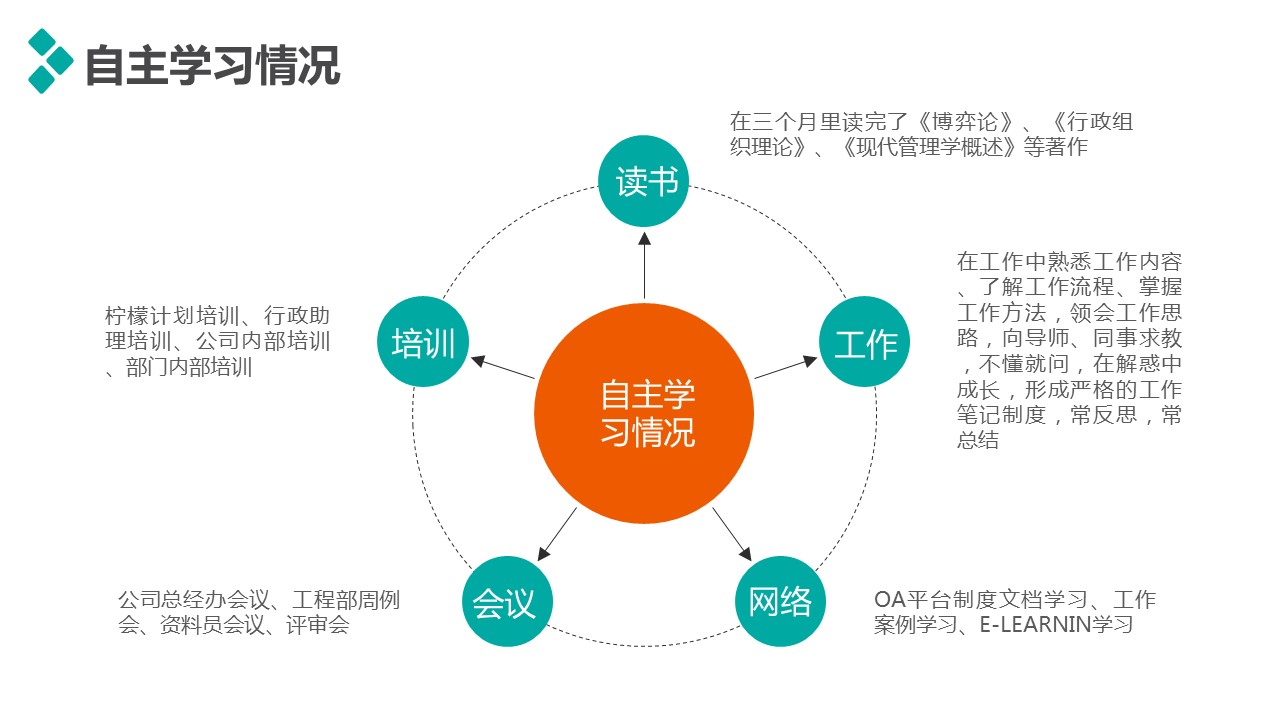 商务.套述职报告42的PPT模板-7/34