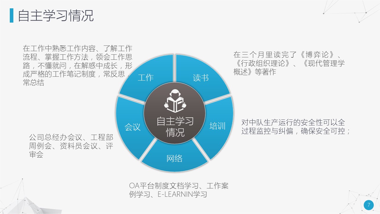 商务.述职报告2208的PPT模板-7/32