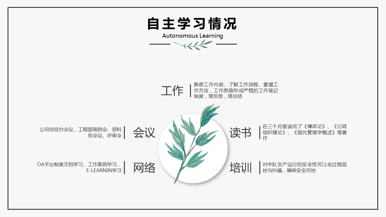 商务.述职报告2209的PPT模板-7/29