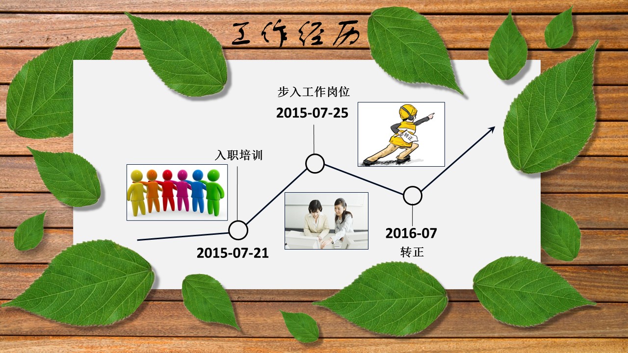 商务.述职报告2212的PPT模板-4/16