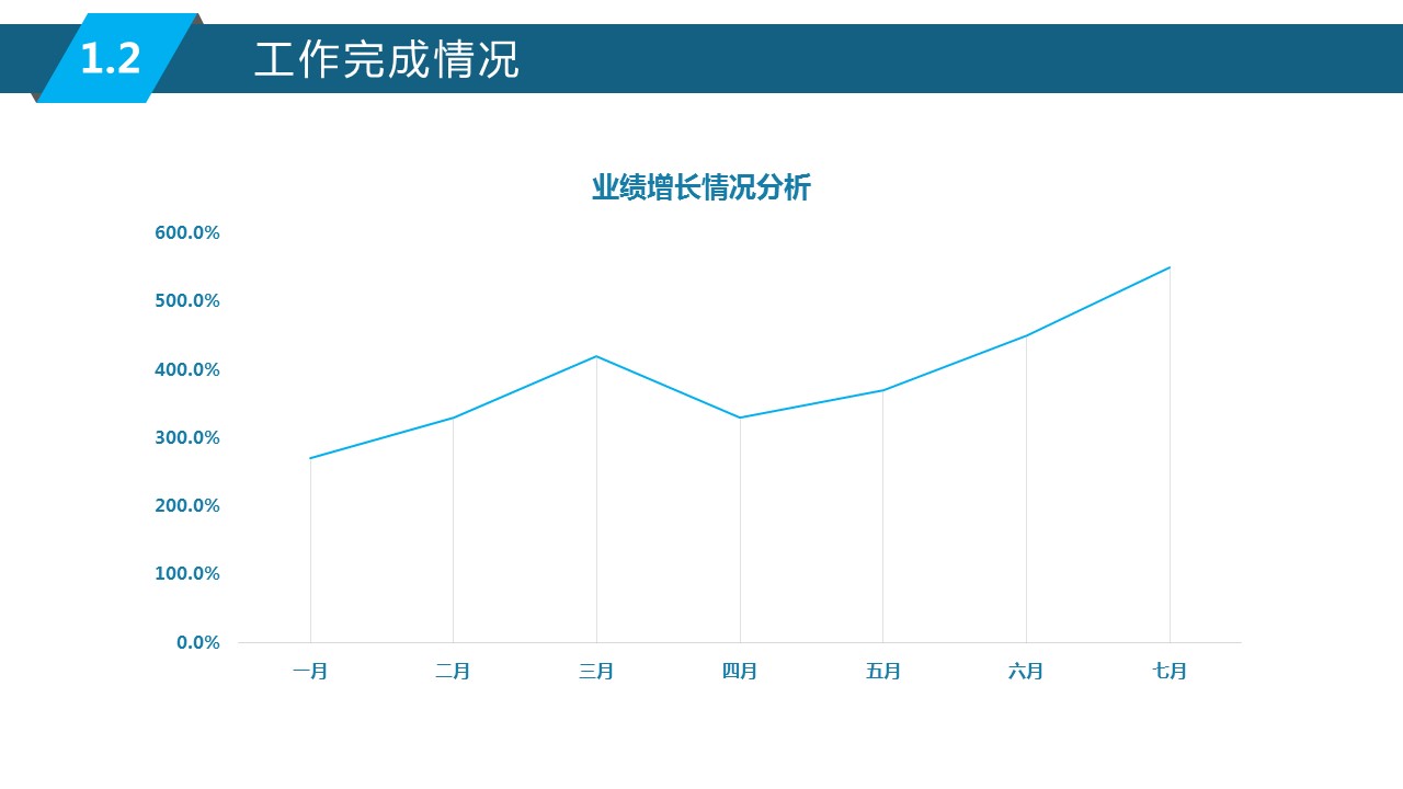 商务.述职报告2213的PPT模板-6/35