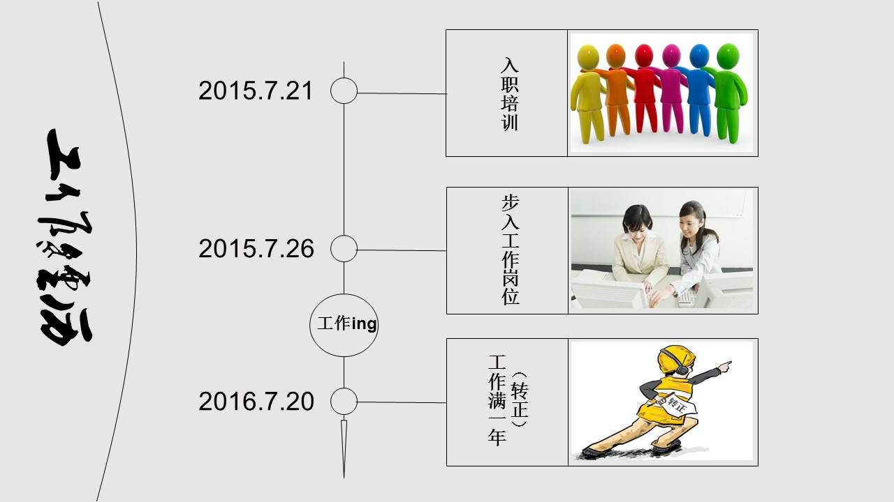 商务.述职报告2216的PPT模板-4/16