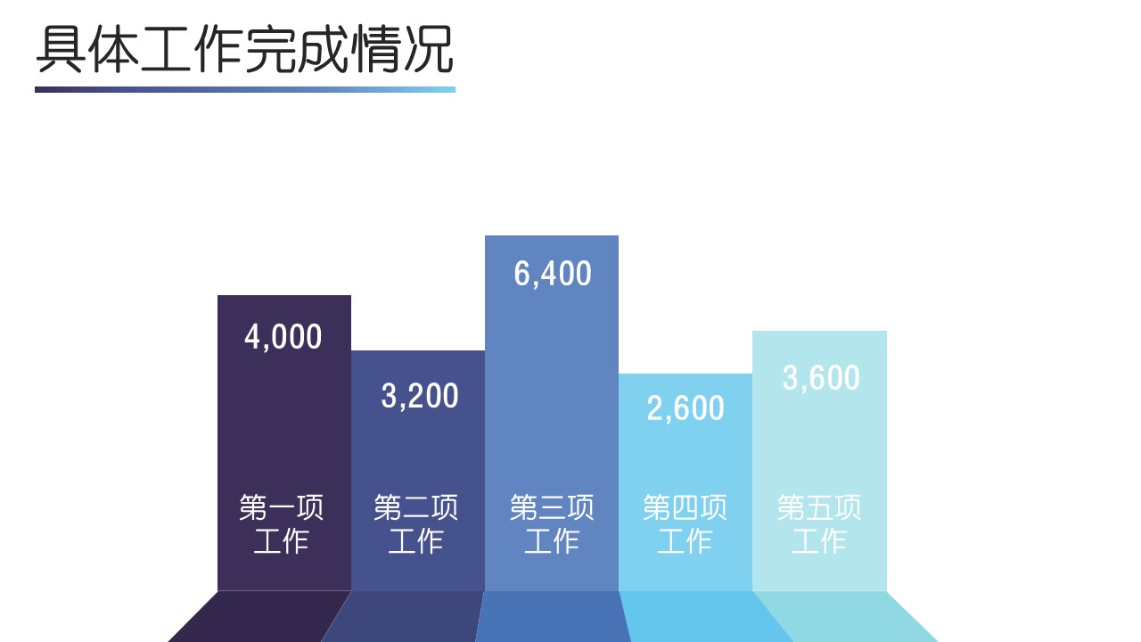 商务.述职报告2222的PPT模板-5/32