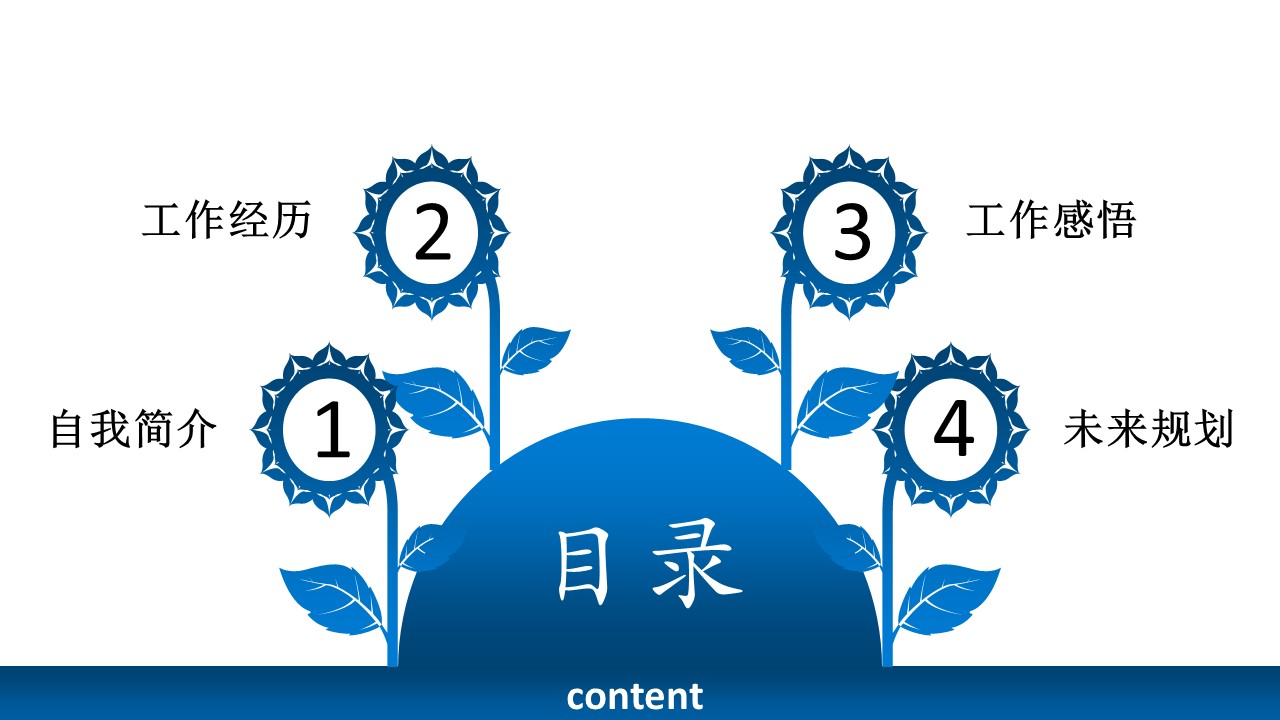 商务.述职报告2223的PPT模板-2/15