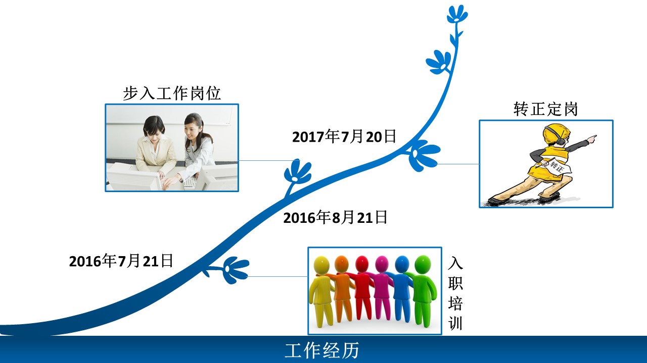 商务.述职报告2223的PPT模板-4/15