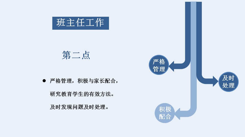 商务.述职报告2244的PPT模板-6/27
