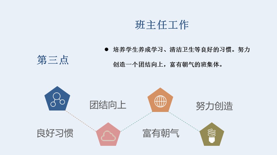 商务.述职报告2244的PPT模板-7/27