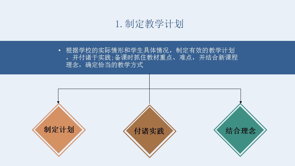 商务.述职报告2244的PPT模板-9/27