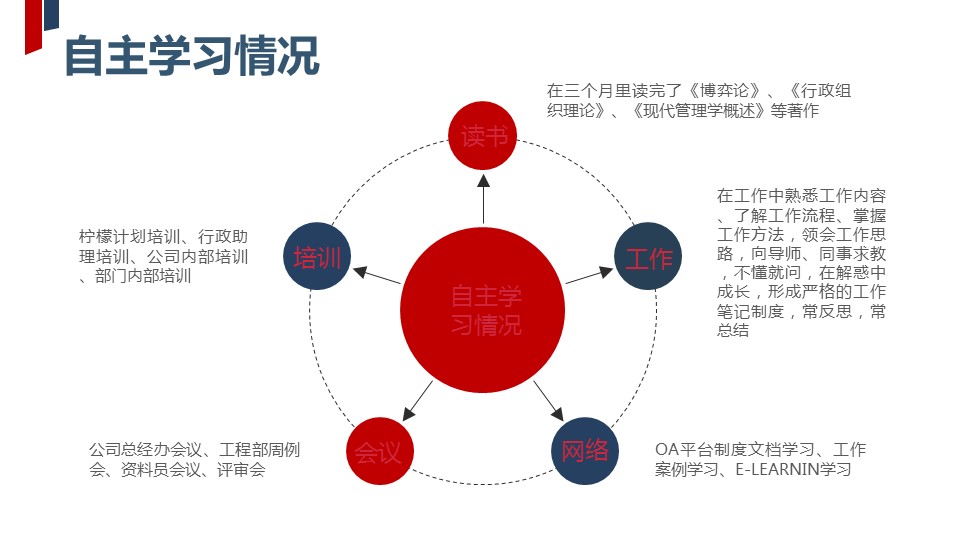 商务.述职报告2278的PPT模板-6/30