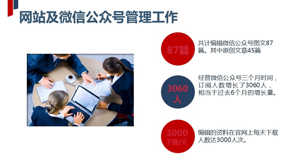 商务.述职报告2278的PPT模板-7/30