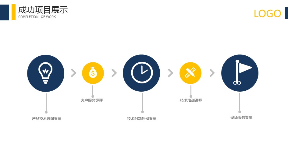 商务.述职报告2285的PPT模板-10/31