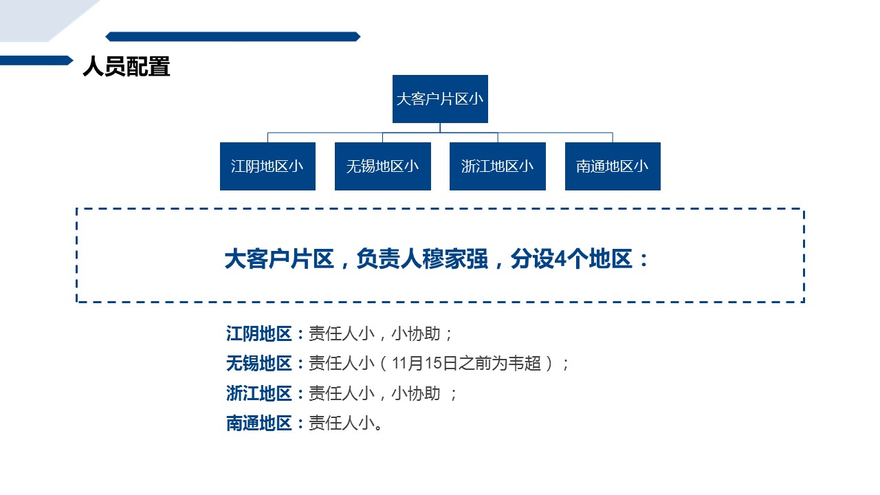 商务.述职报告2292的PPT模板-4/26