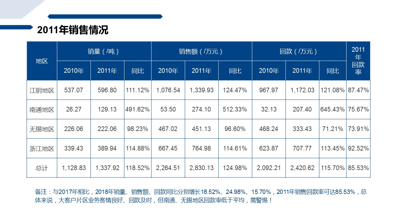 商务.述职报告2292的PPT模板-5/26