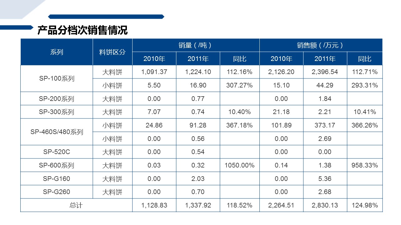 商务.述职报告2292的PPT模板-7/26