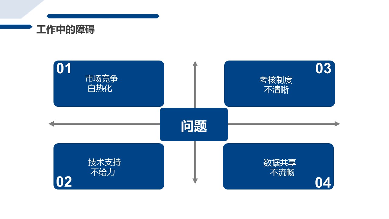 商务.述职报告2292的PPT模板-10/26