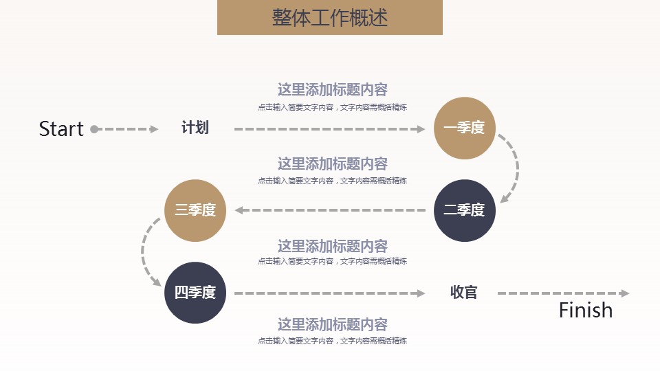 商务.述职报告2296的PPT模板-5/32