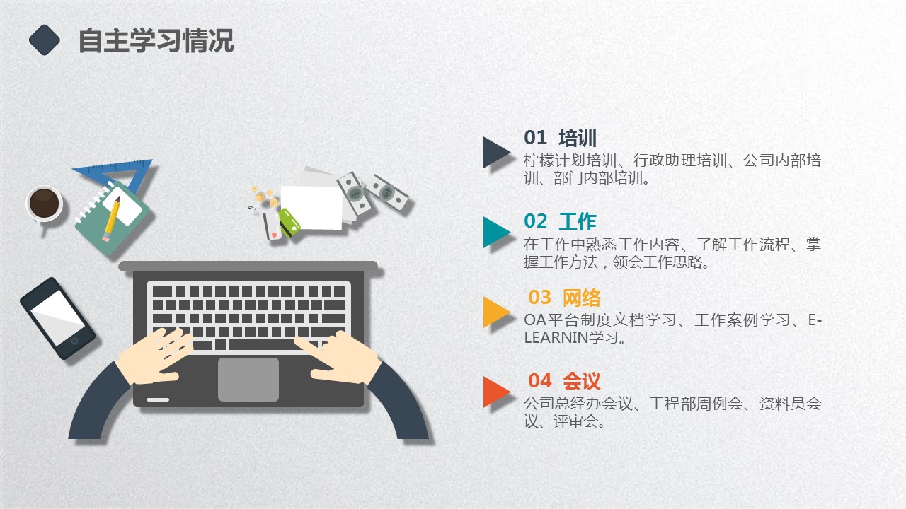 商务.述职报告2298的PPT模板-7/42