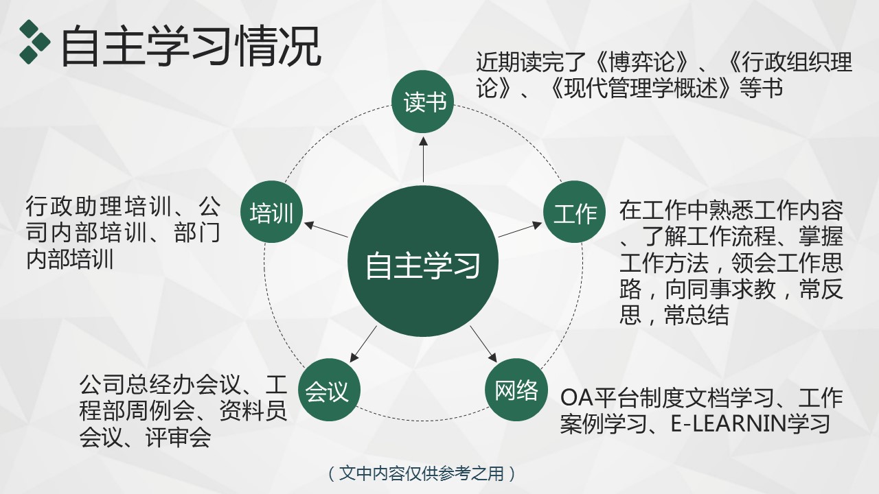 商务.述职报告2308的PPT模板-7/39