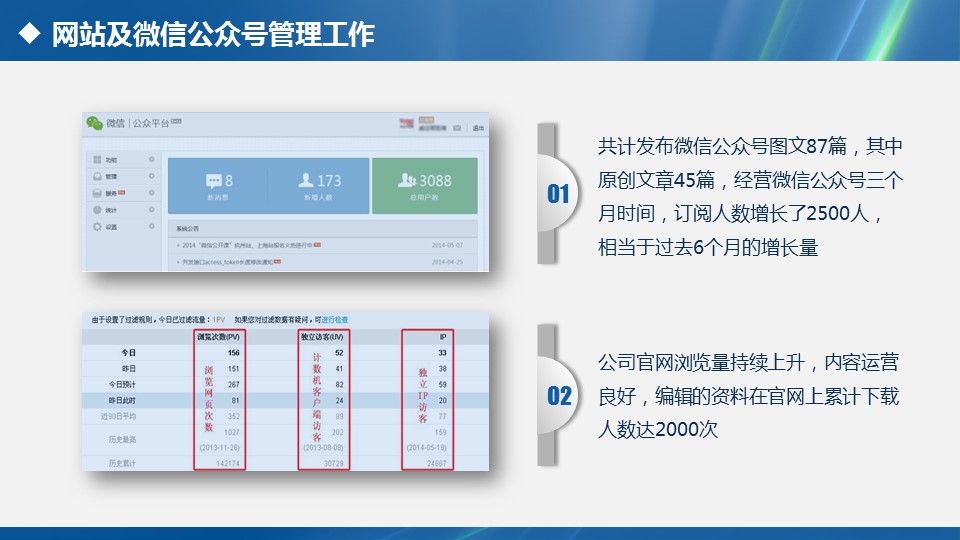 商务.述职报告2310的PPT模板-7/35