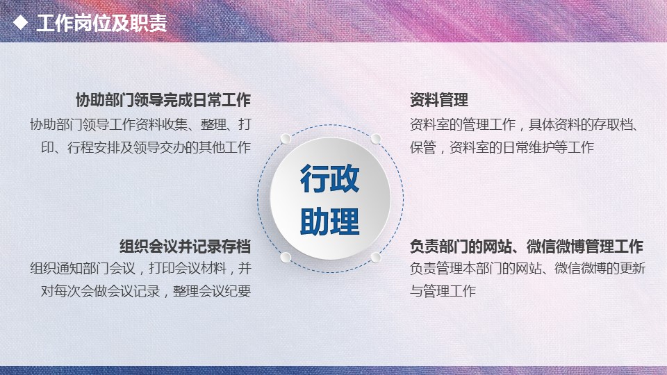 商务.述职报告2321的PPT模板-5/35