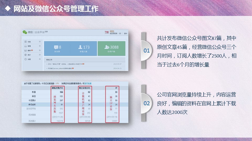 商务.述职报告2321的PPT模板-9/35