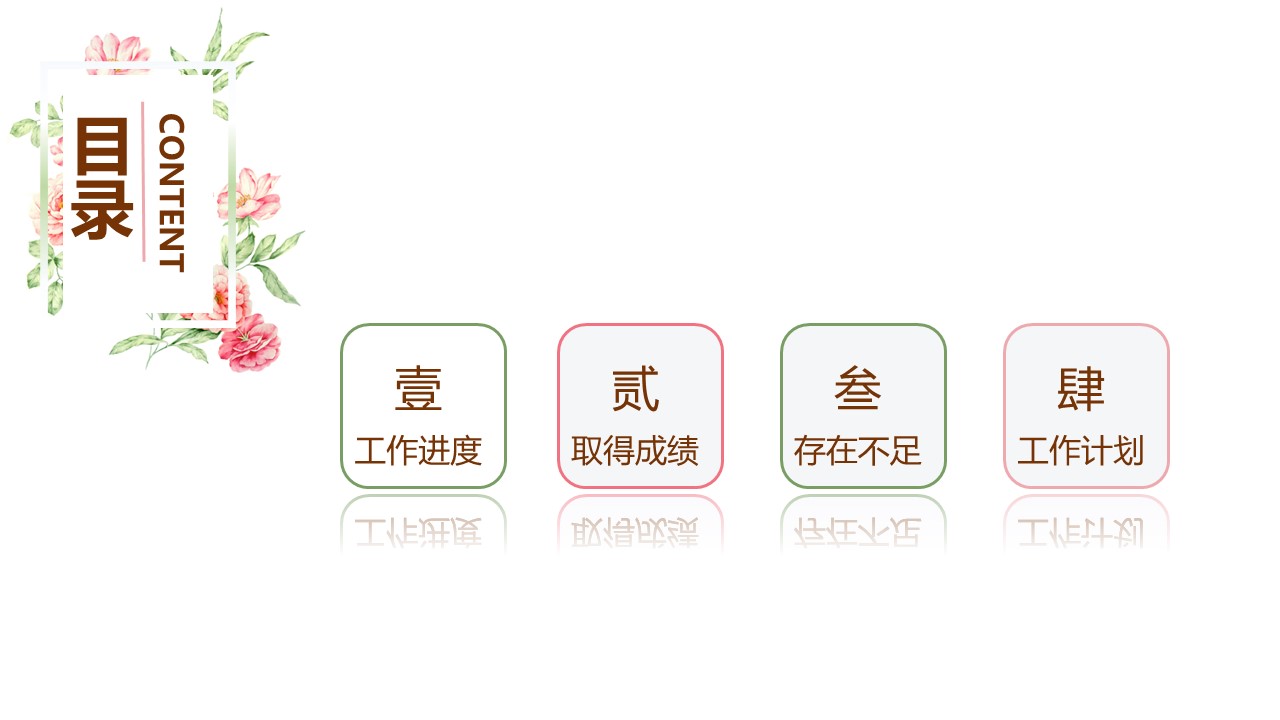 商务.述职报告2332的PPT模板-2/29