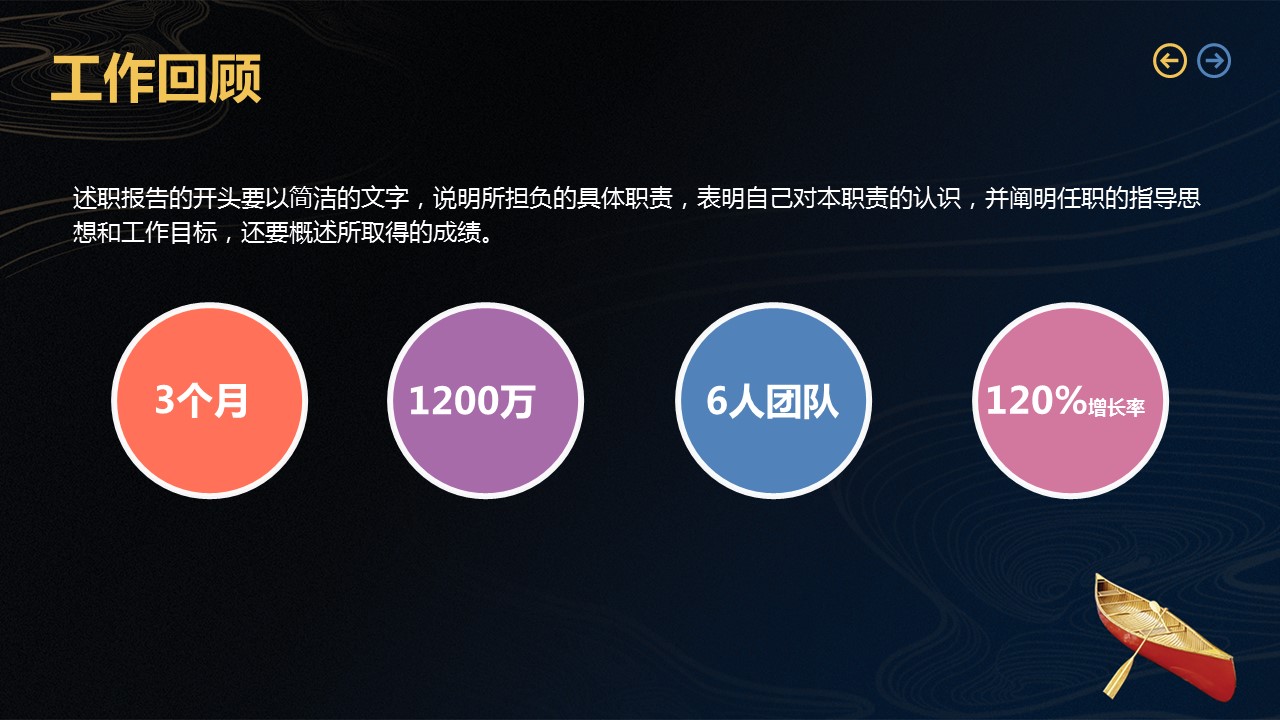 商务.述职报告3108的PPT模板-9/22