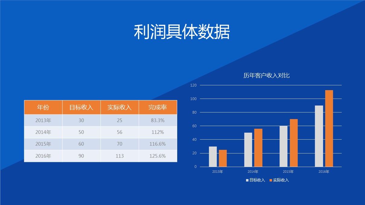 商务.述职报告3122的PPT模板-7/31