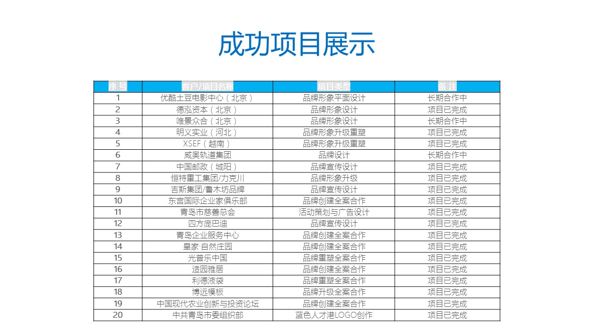 商务.述职报告3122的PPT模板-8/31