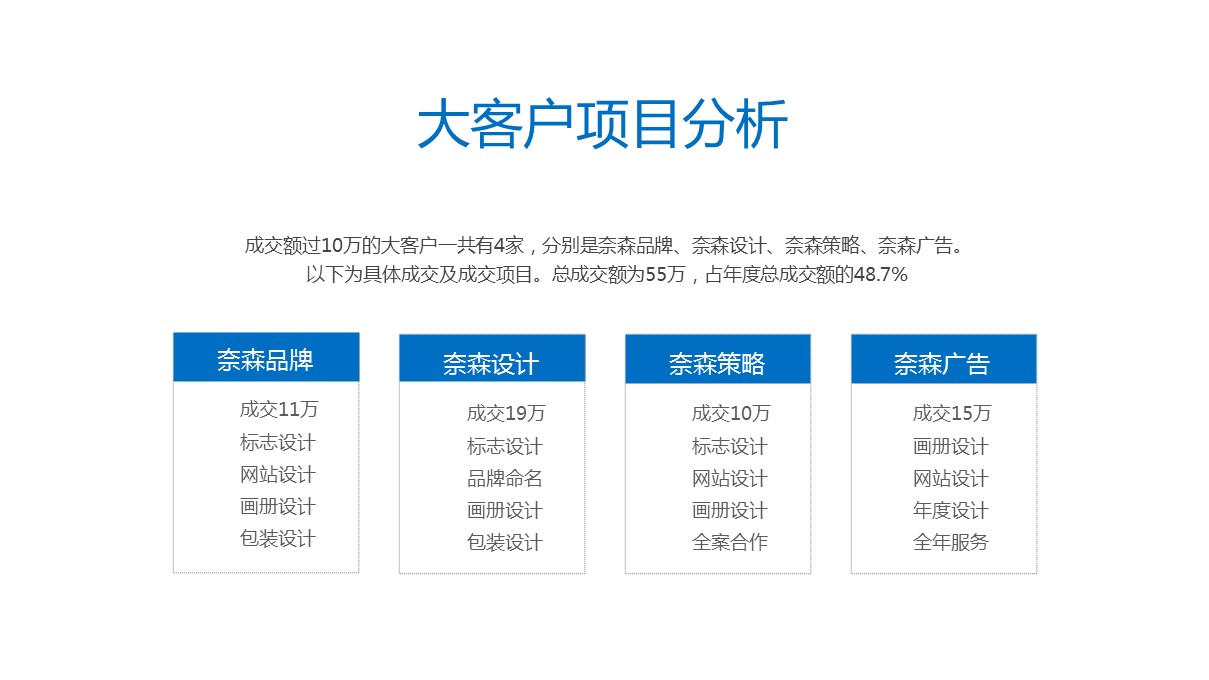 商务.述职报告3122的PPT模板-9/31