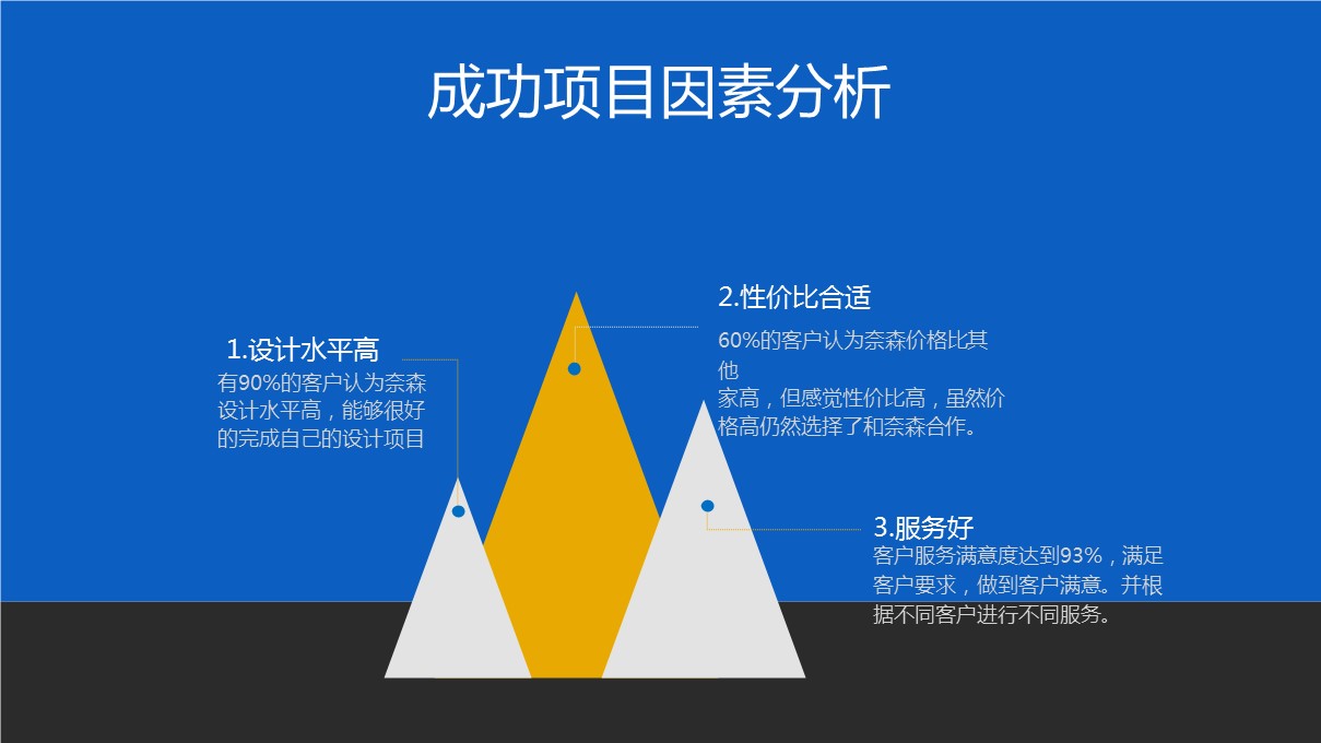 商务.述职报告3122的PPT模板-10/31