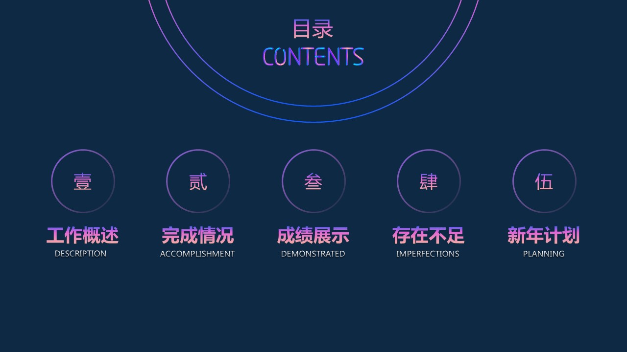 商务.述职报告3125的PPT模板-2/36