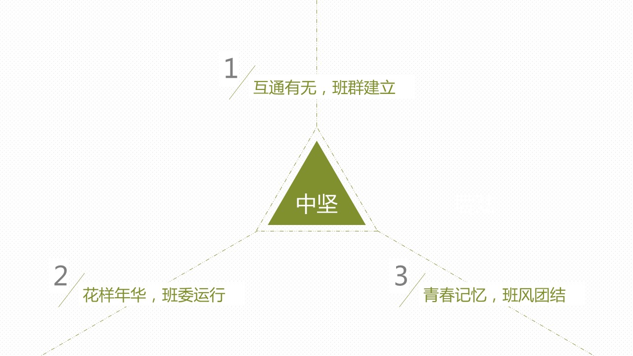 商务.述职报告3134的PPT模板-7/20