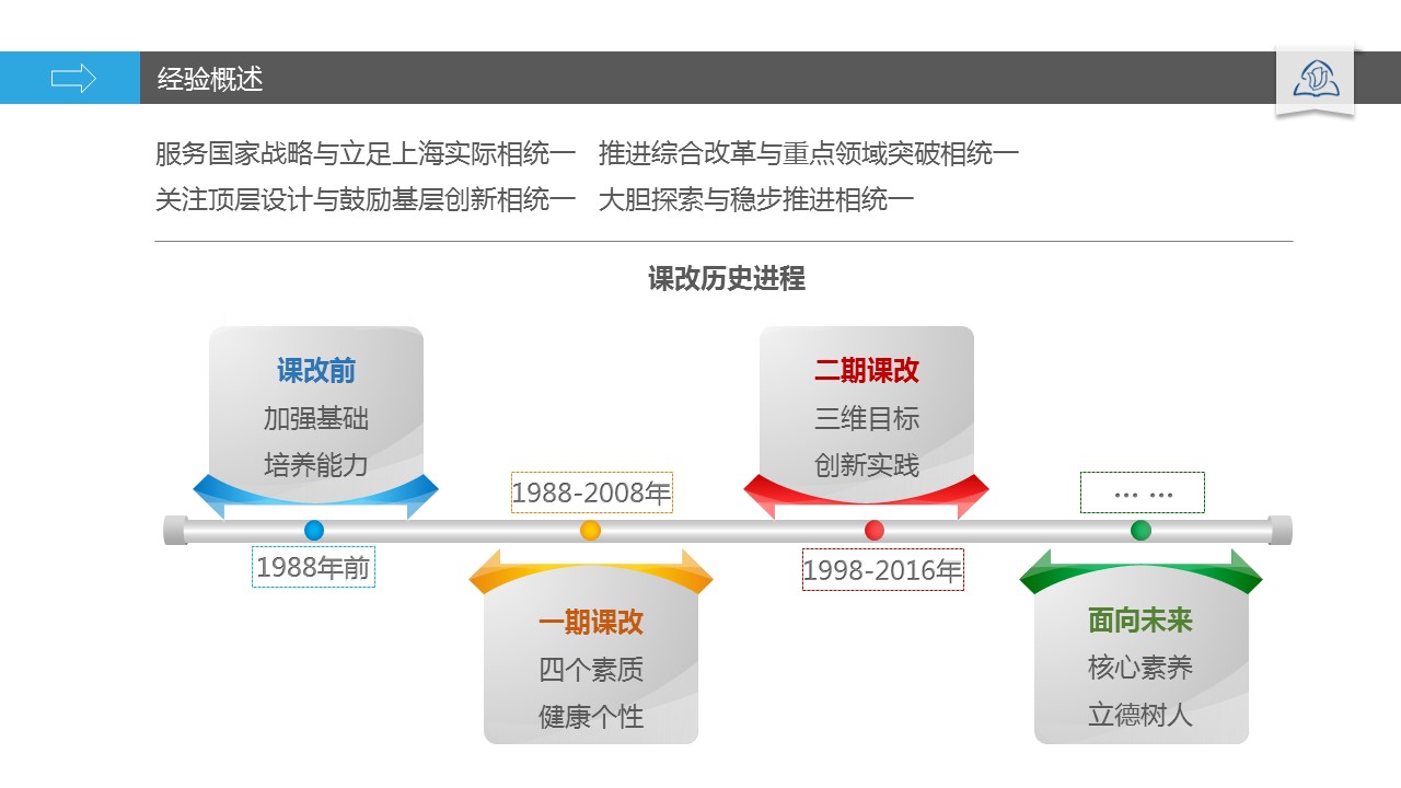 商务.述职报告3139的PPT模板-3/46