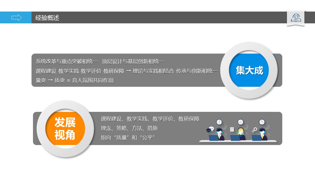 商务.述职报告3139的PPT模板-5/46