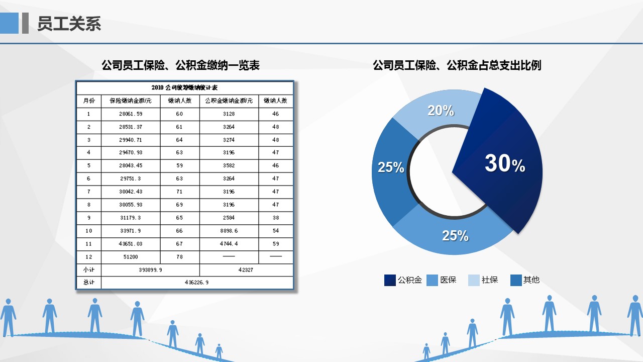 商务.述职报告3148的PPT模板-8/30