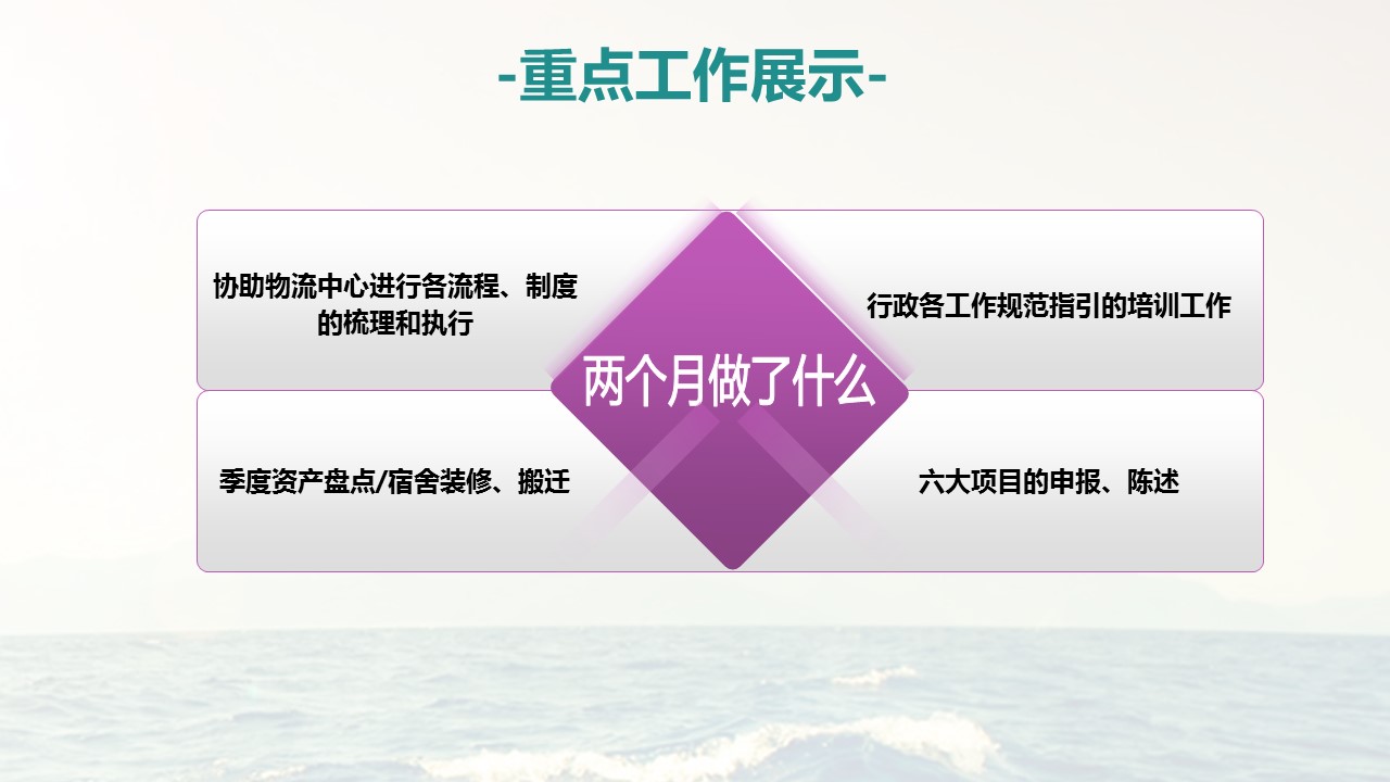 商务.述职报告3149的PPT模板-10/43