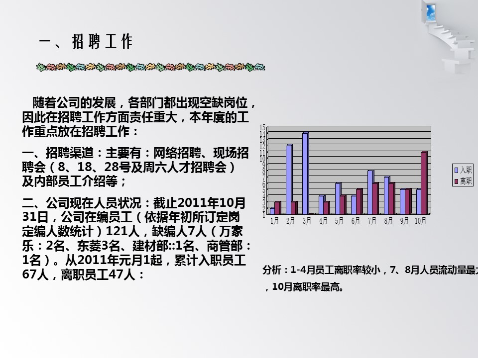 商务.述职报告3151的PPT模板-5/31