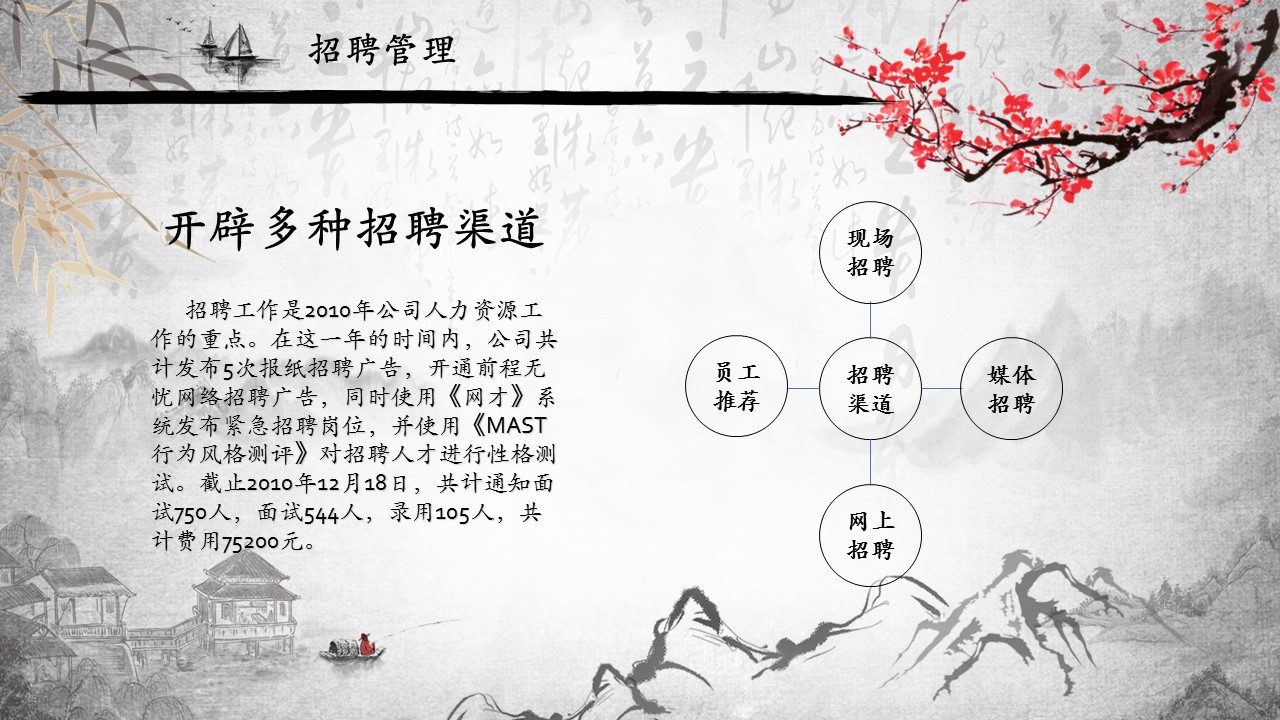 商务.述职报告3152的PPT模板-4/26