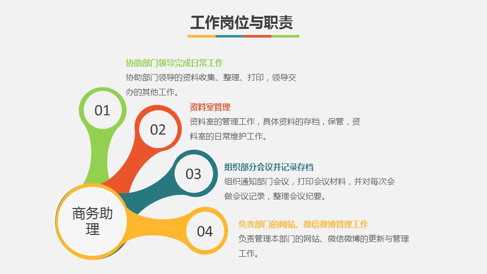商务.述职报告3155的PPT模板-4/36