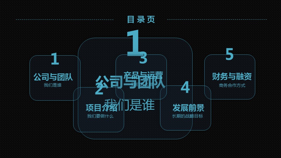 商务.2大气磨砂投资创业计划书的PPT模板-3/50