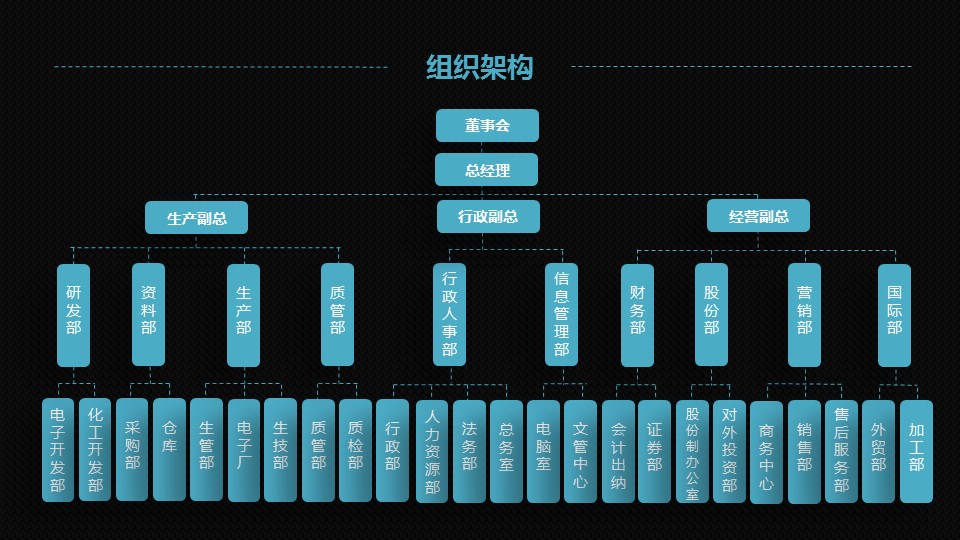 商务.2大气磨砂投资创业计划书的PPT模板-9/50