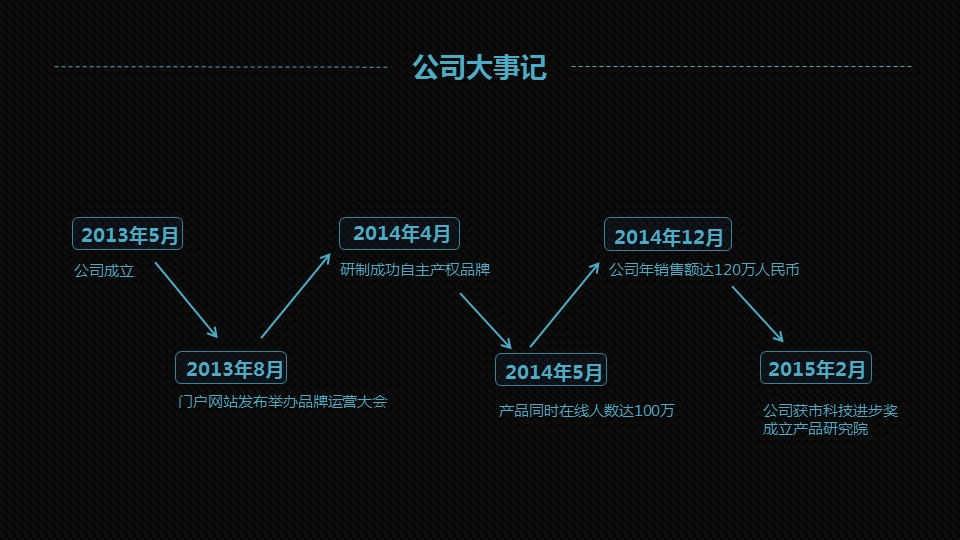 商务.2大气磨砂投资创业计划书的PPT模板-10/50