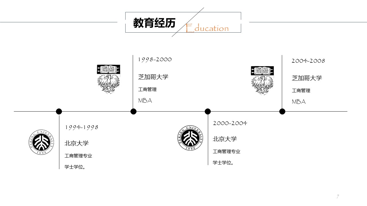 商务.模板源文件简历 15的PPT模板-7/29