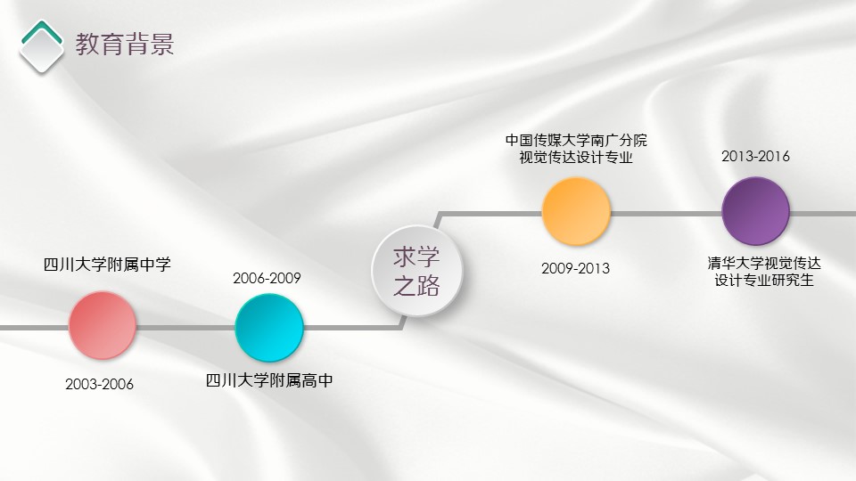 商务.模板源文件简历 34的PPT模板-3/16