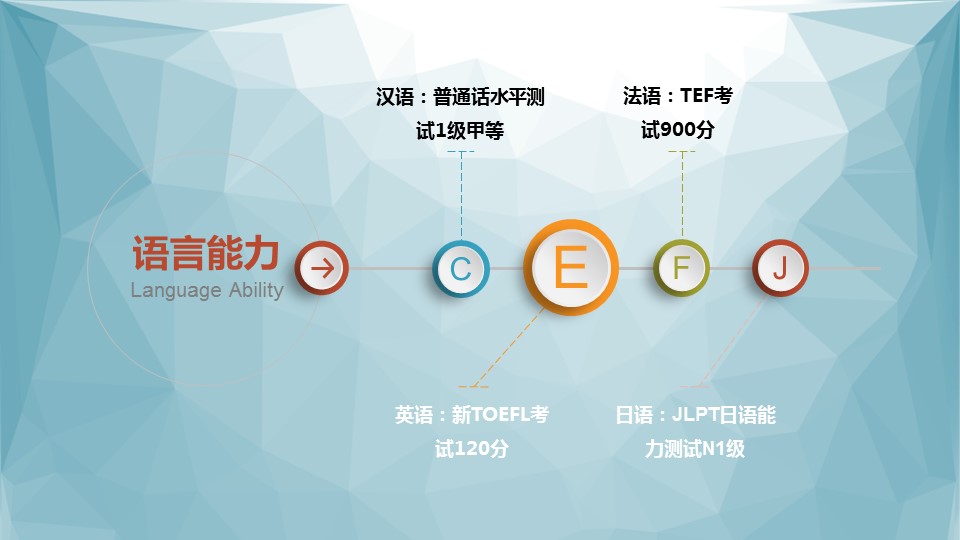 商务.PPT模板源文件求职竞聘 43的PPT模板-7/36