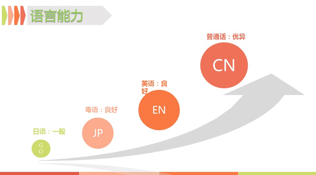 商务.PPT模板源文件求职竞聘 51的PPT模板-7/23