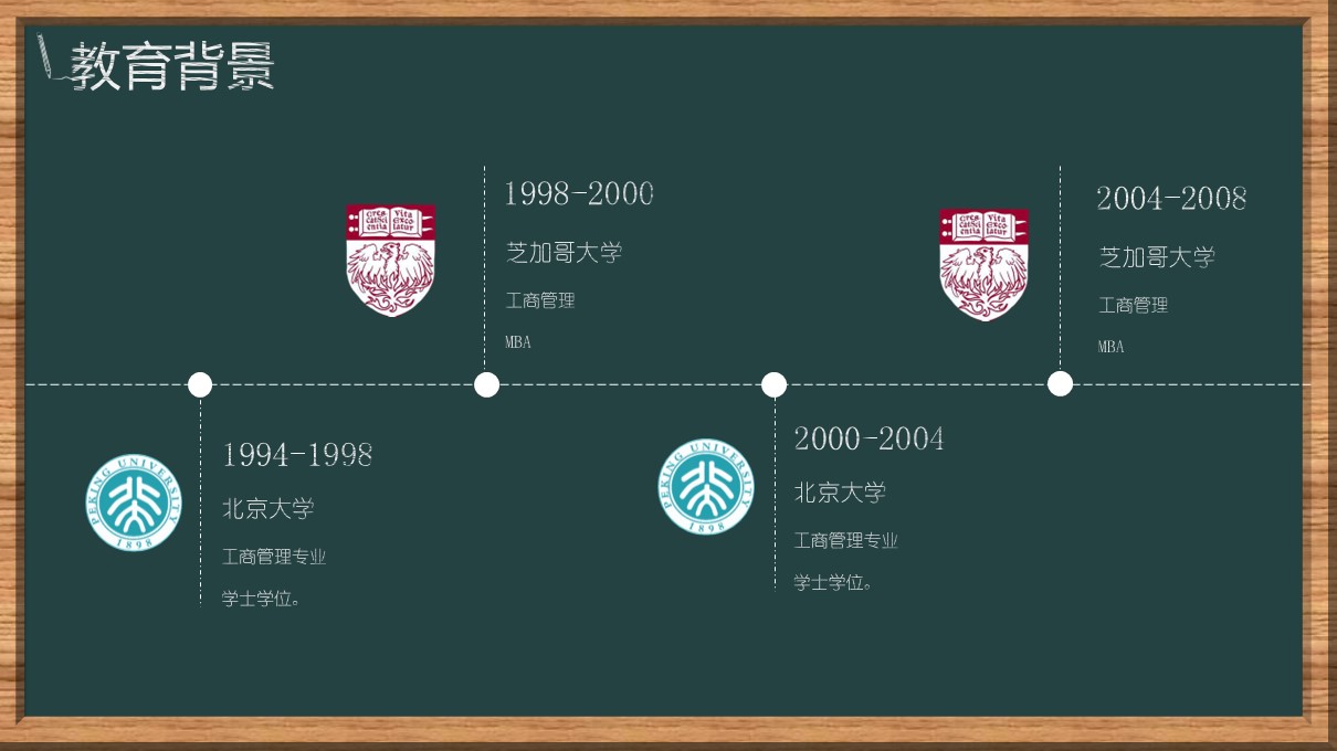 商务.PPT源文件动态-101的PPT模板-3/29