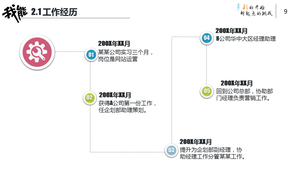 商务.PPT源文件动态-122的PPT模板-9/27